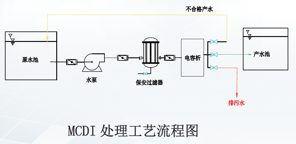 华彦邦