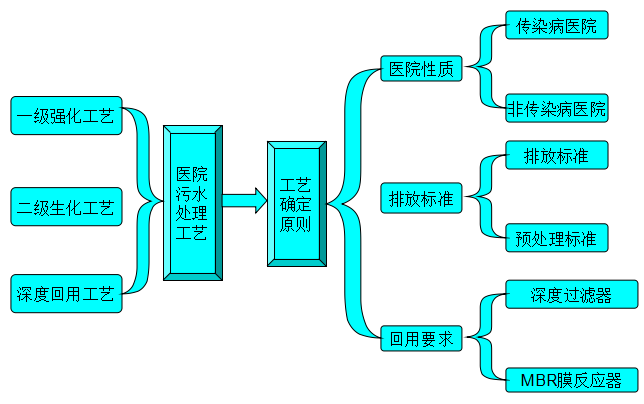 华彦邦