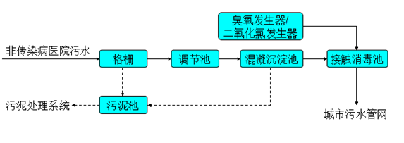 华彦邦