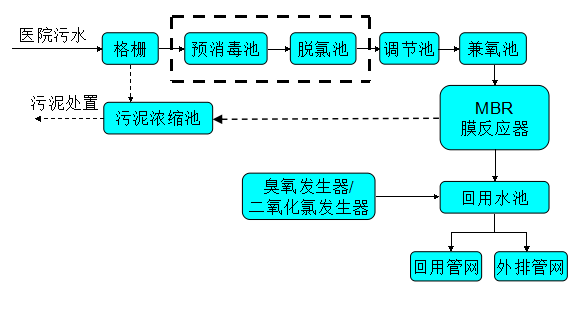 华彦邦