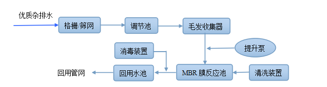 华彦邦