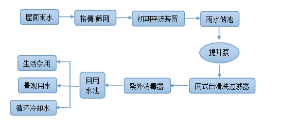 华彦邦