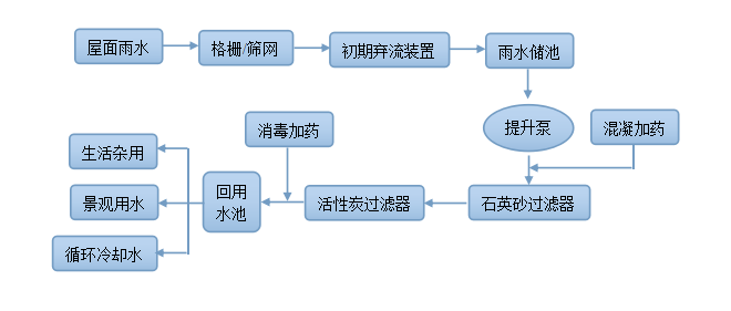 华彦邦