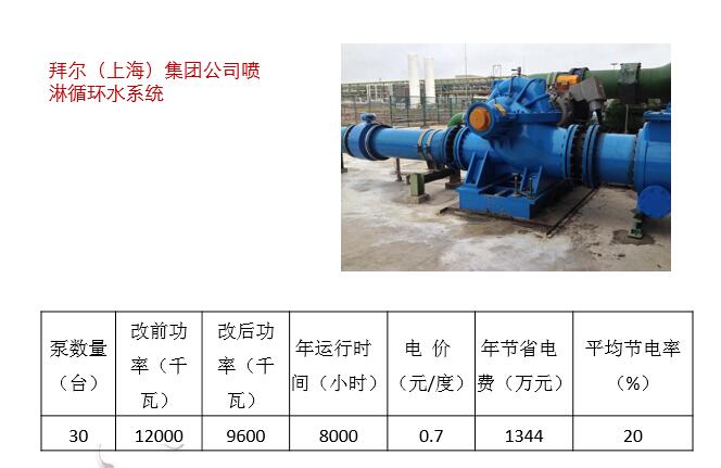 拜尔（上海）集团公司喷淋循环水系统节能改造