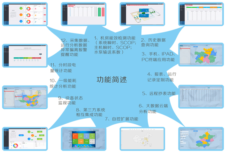 中央空调能效分析云系统功能